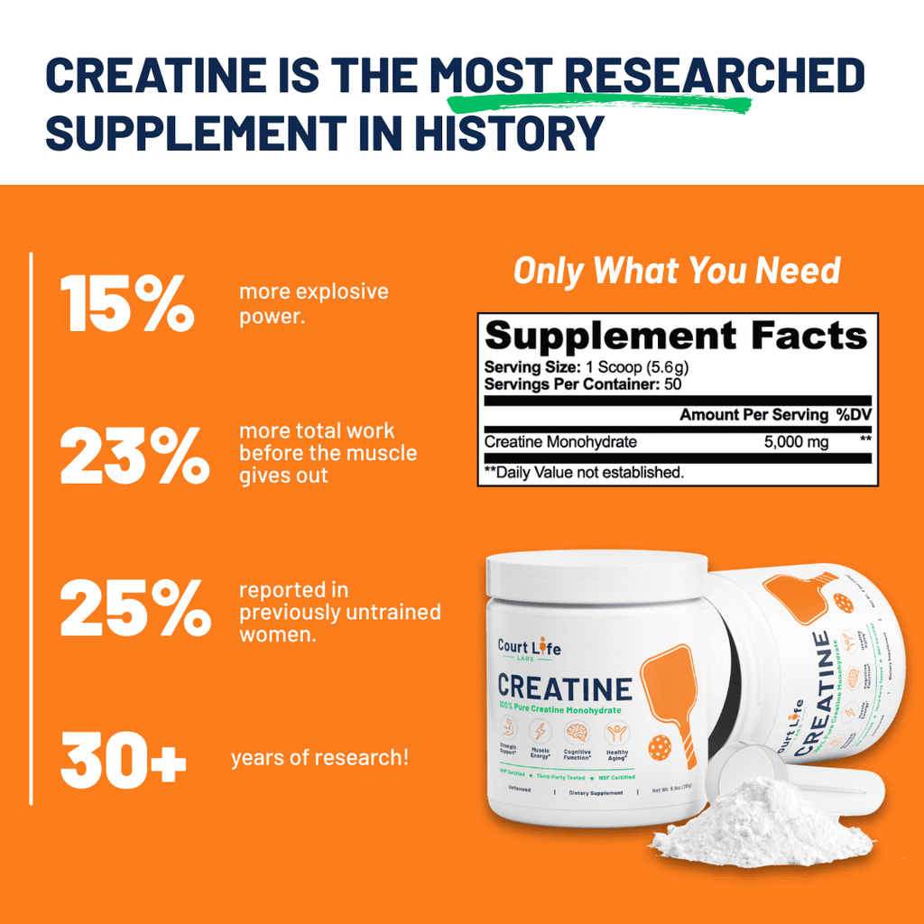 100% Creatine Monohydrate | Court Life Labs