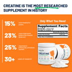 100% Creatine Monohydrate | Court Life Labs